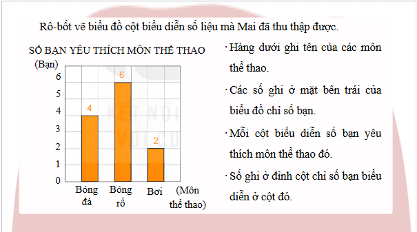Giáo án điện tử Toán lớp 4 Bài 50: Biểu đồ cột | PPT Toán lớp 4 Kết nối tri thức