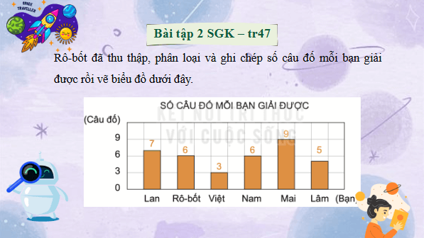 Giáo án điện tử Toán lớp 4 Bài 52: Luyện tập chung | PPT Toán lớp 4 Kết nối tri thức