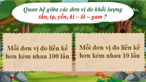 Giáo án điện tử Toán lớp 4 Bài 58: Em làm được những gì | PPT Toán lớp 4 Chân trời sáng tạo