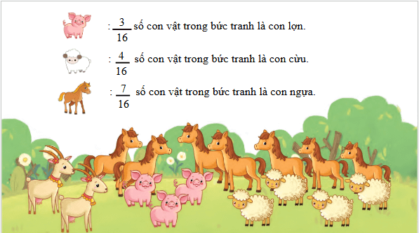 Giáo án điện tử Toán lớp 4 Bài 69: Ôn tập phân số | PPT Toán lớp 4 Kết nối tri thức