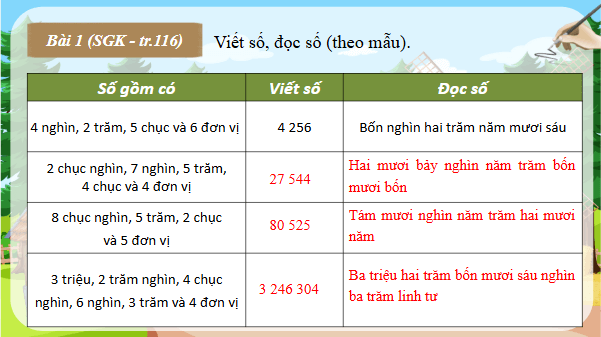 Giáo án điện tử Toán lớp 4 Bài 73: Ôn tập chung | PPT Toán lớp 4 Kết nối tri thức