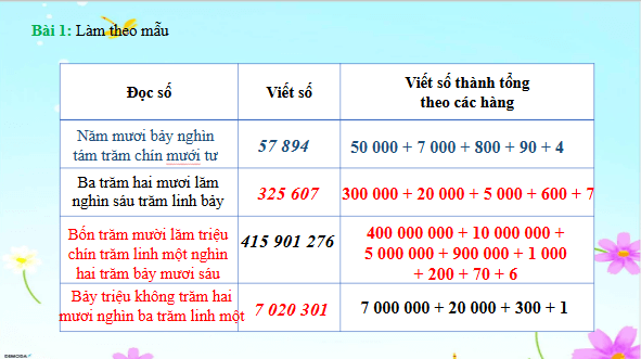 Giáo án điện tử Toán lớp 4 Bài 78: Ôn tập cuối năm | PPT Toán lớp 4 Chân trời sáng tạo