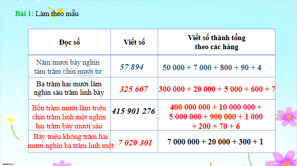 Giáo án điện tử Toán lớp 4 Bài 78: Ôn tập số tự nhiên và các phép tính | PPT Toán lớp 4 Chân trời sáng tạo