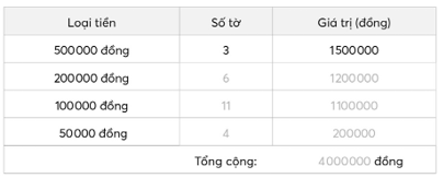 Giáo án Toán lớp 5 Bài 101: Ôn tập một số yếu tố thống kê | Chân trời sáng tạo