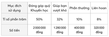 Giáo án Toán lớp 5 Bài 101: Ôn tập một số yếu tố thống kê | Chân trời sáng tạo