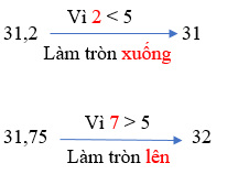 Giáo án Toán lớp 5 Bài 13: Làm tròn số thập phân | Kết nối tri thức (ảnh 2)