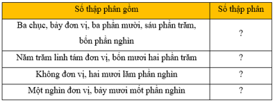 Giáo án Toán lớp 5 Bài 14: Luyện tập chung | Kết nối tri thức (ảnh 1)