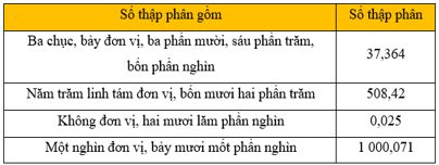 Giáo án Toán lớp 5 Bài 14: Luyện tập chung | Kết nối tri thức (ảnh 2)