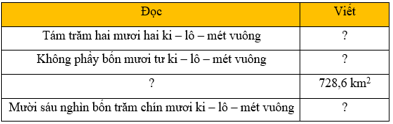 Giáo án Toán lớp 5 Bài 15: Ki-lô-mét vuông. Héc-ta | Kết nối tri thức (ảnh 2)