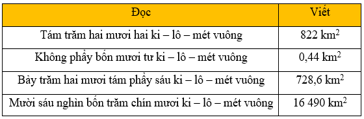 Giáo án Toán lớp 5 Bài 15: Ki-lô-mét vuông. Héc-ta | Kết nối tri thức (ảnh 3)