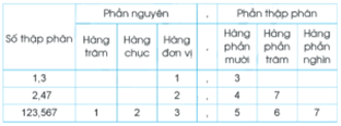 Giáo án Toán lớp 5 Bài 16: Số thập phân (tiếp theo) | Cánh diều