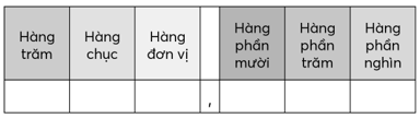 Giáo án Toán lớp 5 Bài 19: Hàng của số thập phân. Đọc, viết số thập phân | Chân trời sáng tạo