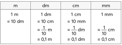 Giáo án Toán lớp 5 Bài 24: Viết các số đo độ dài dưới dạng số thập phân | Chân trời sáng tạo