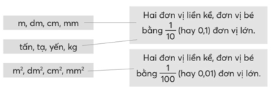 Giáo án Toán lớp 5 Bài 27: Em làm được những gì? | Chân trời sáng tạo