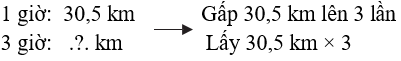 Giáo án Toán lớp 5 Bài 31: Nhân một số thập phân với một số tự nhiên | Chân trời sáng tạo