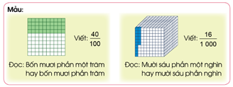 Giáo án Toán lớp 5 Bài 4: Ôn tập và bổ sung về phân số | Cánh diều