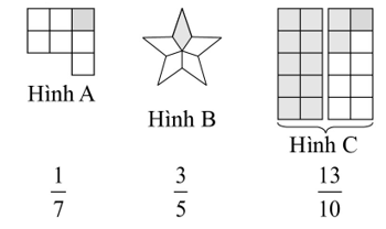 Giáo án Toán lớp 5 Bài 4: Phân số thập phân | Chân trời sáng tạo