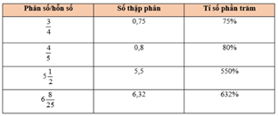 Giáo án Toán lớp 5 Bài 46: Luyện tập chung | Cánh diều