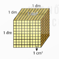 Giáo án Toán lớp 5 Bài 46: Xăng-ti-mét khối. Đề-xi-mét khối | Kết nối tri thức