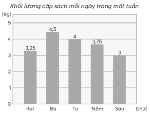 Giáo án Toán lớp 5 Bài 55: Ôn tập một số yếu tố thống kê và xác suất | Chân trời sáng tạo