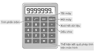 Giáo án Toán lớp 5 Bài 60: Sử dụng máy tính cầm tay | Chân trời sáng tạo