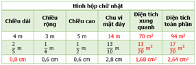 Giáo án Toán lớp 5 Bài 61: Luyện tập chung | Cánh diều