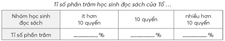 Giáo án Toán lớp 5 Bài 61: Viết các số liệu dưới dạng tỉ số phần trăm | Chân trời sáng tạo