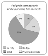 Giáo án Toán lớp 5 Bài 62: Biểu đồ hình quạt tròn | Chân trời sáng tạo