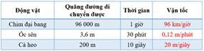 Giáo án Toán lớp 5 Bài 73: Luyện tập | Cánh diều