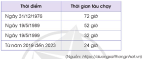 Giáo án Toán lớp 5 Bài 73: Luyện tập | Cánh diều