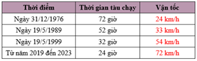 Giáo án Toán lớp 5 Bài 73: Luyện tập | Cánh diều