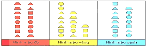 Giáo án Toán lớp 5 Bài 74: Ôn tập một số yếu tố thống kê và xác suất | Kết nối tri thức
