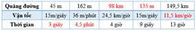 Giáo án Toán lớp 5 Bài 75: Luyện tập | Cánh diều