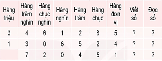 Giáo án Toán lớp 5 Bài 75: Ôn tập chung | Kết nối tri thức