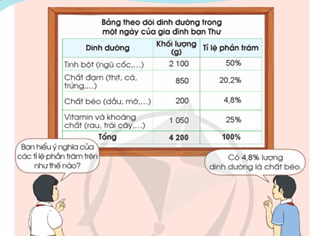 Giáo án Toán lớp 5 Bài 79: Biểu đồ hình quạt tròn | Cánh diều