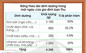 Giáo án Toán lớp 5 Bài 79: Biểu đồ hình quạt tròn | Cánh diều