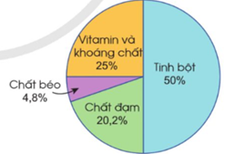 Giáo án Toán lớp 5 Bài 79: Biểu đồ hình quạt tròn | Cánh diều