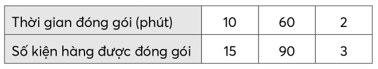 Giáo án Toán lớp 5 Bài 8: Ôn tập và bổ sung bài toán liên quan đến rút về đơn vị | Chân trời sáng tạo