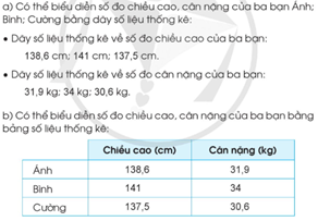 Giáo án Toán lớp 5 Bài 80: Một số cách biểu diễn số liệu thống kê | Cánh diều