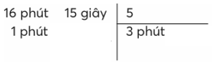 Giáo án Toán lớp 5 Bài 81: Chia số đo thời gian | Chân trời sáng tạo