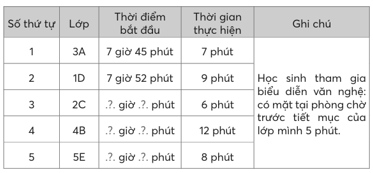 Giáo án Toán lớp 5 Bài 82: Em làm được những gì? | Chân trời sáng tạo