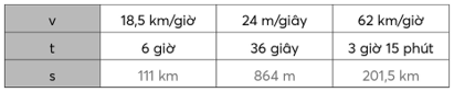 Giáo án Toán lớp 5 Bài 84: Quãng đường | Chân trời sáng tạo