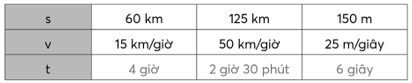 Giáo án Toán lớp 5 Bài 85: Thời gian | Chân trời sáng tạo