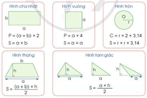 Giáo án Toán lớp 5 Bài 87: Ôn tập về đo lường | Cánh diều