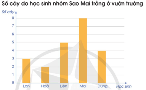 Giáo án Toán lớp 5 Bài 88: Ôn tập về một số yếu tố thống kê và xác suất | Cánh diều