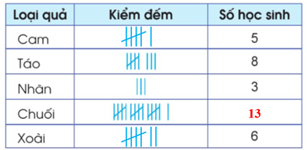 Giáo án Toán lớp 5 Bài 88: Ôn tập về một số yếu tố thống kê và xác suất | Cánh diều