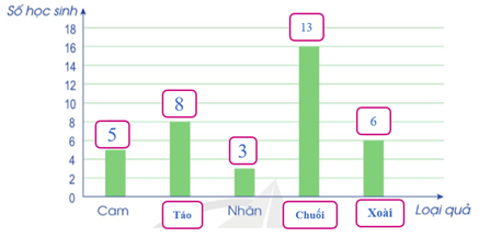 Giáo án Toán lớp 5 Bài 88: Ôn tập về một số yếu tố thống kê và xác suất | Cánh diều
