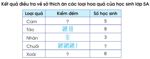 Giáo án Toán lớp 5 Bài 88: Ôn tập về một số yếu tố thống kê và xác suất | Cánh diều