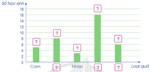 Giáo án Toán lớp 5 Bài 88: Ôn tập về một số yếu tố thống kê và xác suất | Cánh diều