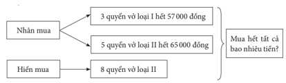 Giáo án Toán lớp 5 Bài 9: Bài toán giải bằng bốn bước tính | Chân trời sáng tạo